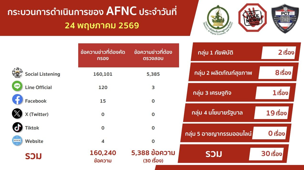 ดีอียันข่าวจริง