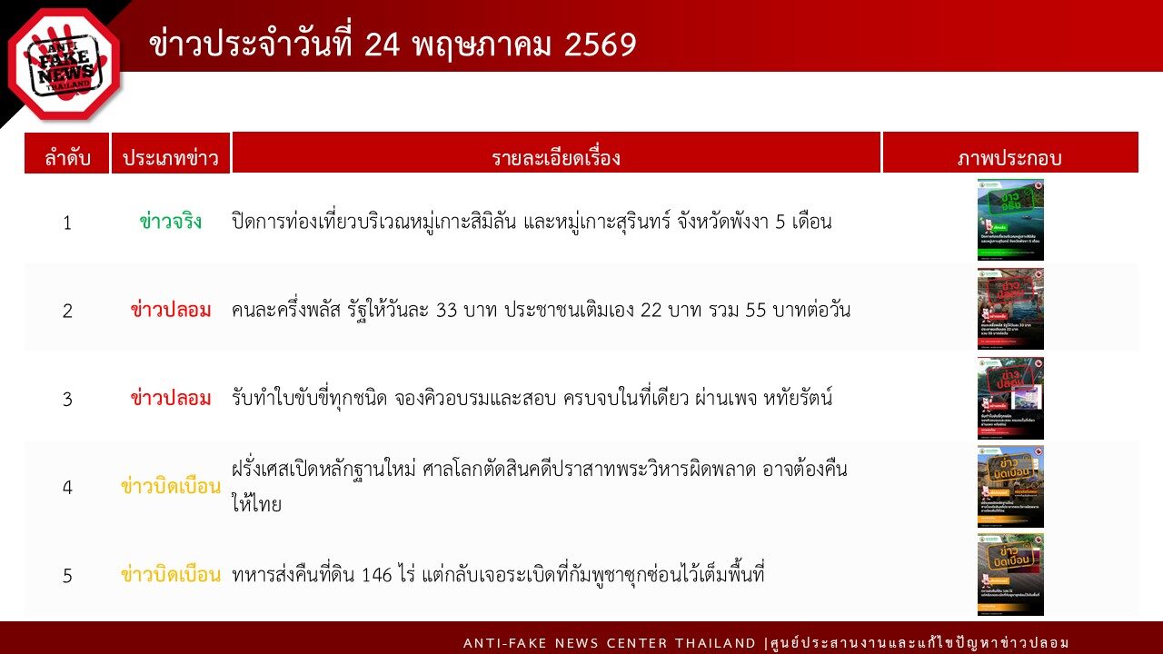 ดีอียันข่าวจริง