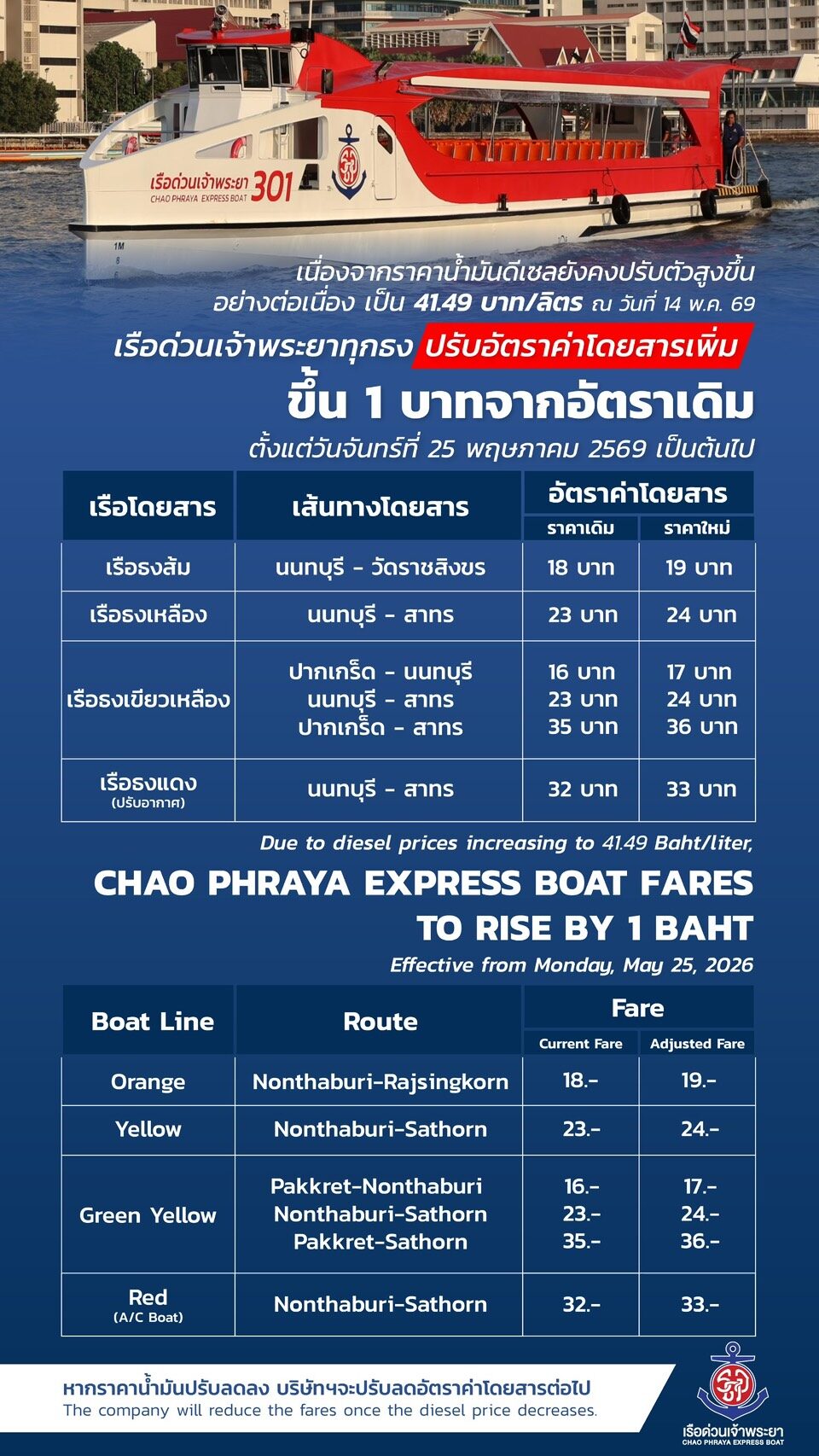 เรือด่วนเจ้าพระยา