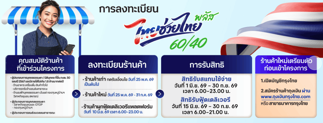 ไทยช่วยไทยพลัส