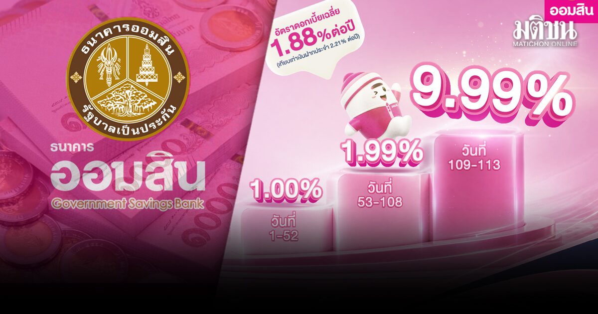 ออมสิน ออกโปรเด็ด เงินฝาก 113 วัน ดอกเบี้ยสูงสุด 9.99% จำนวนจำกัด เช็กเงื่อนไขด่วน