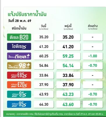 น้ำมัน