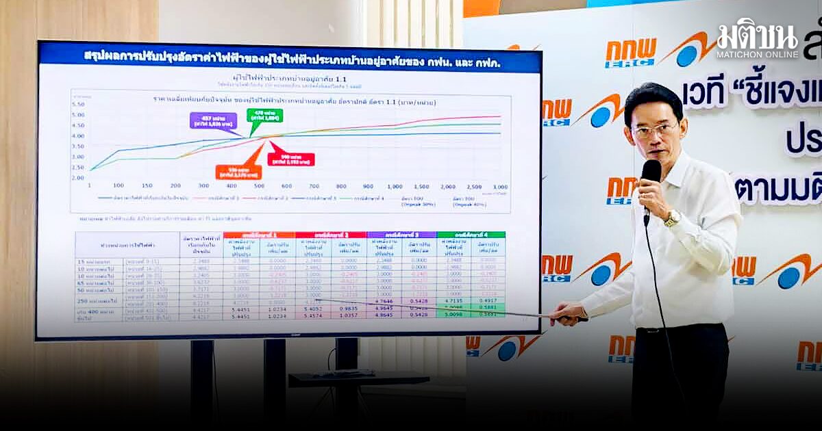 สูตรค่าไฟ
