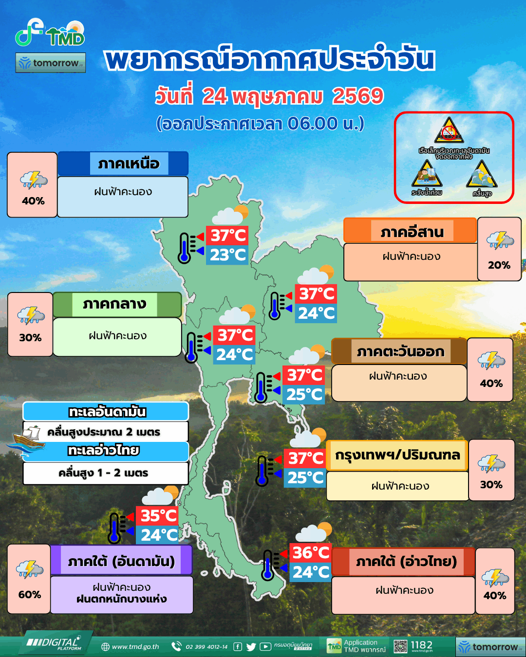 อากาศ