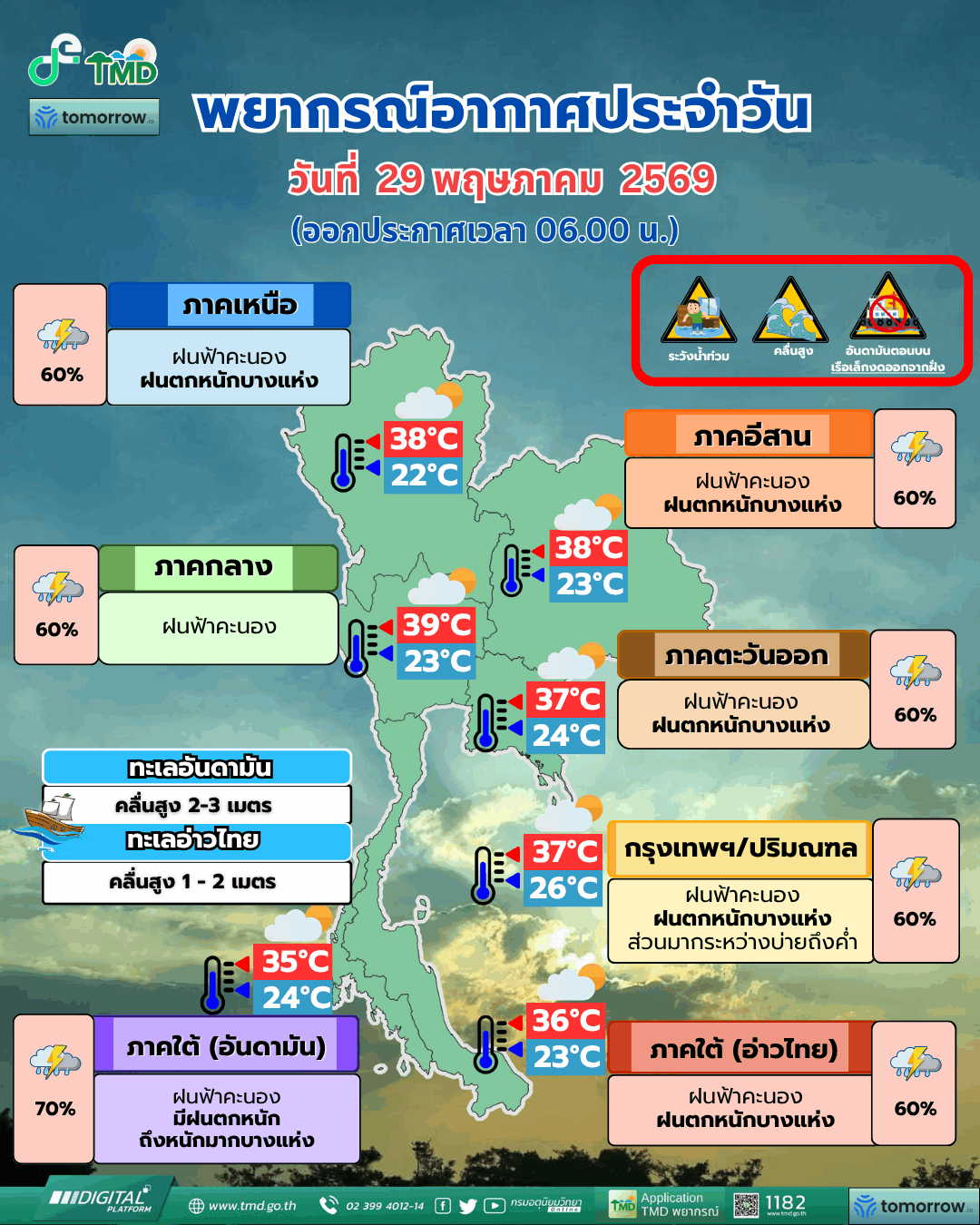 กรมอุตุ