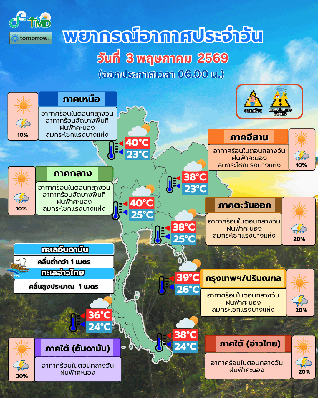 อากาศ