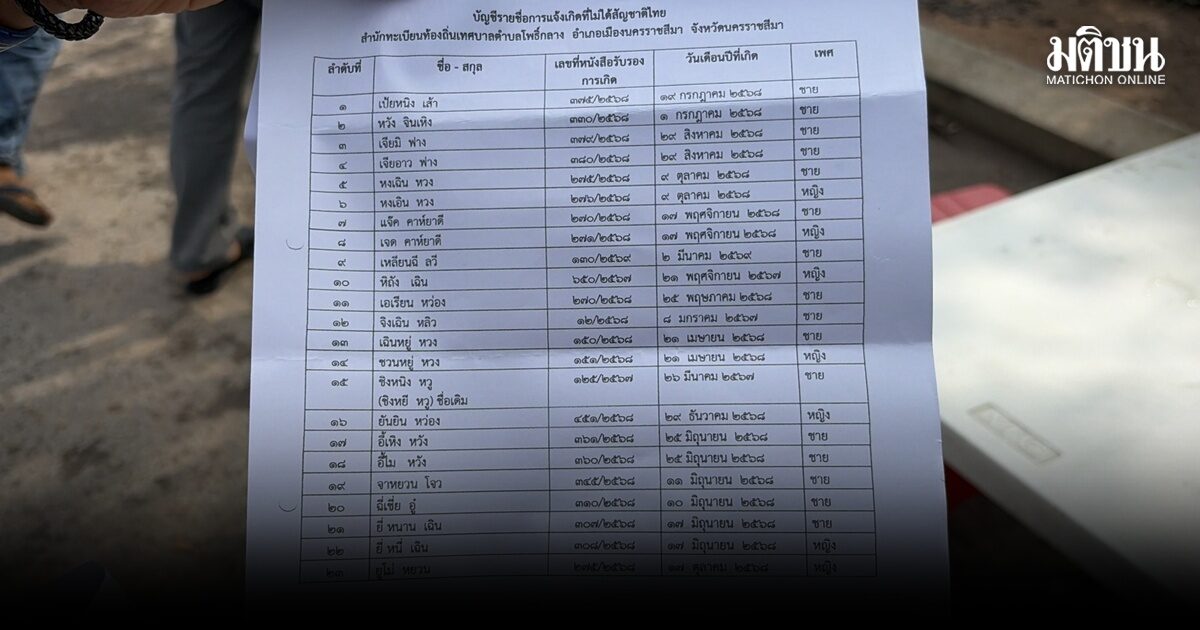 แจ้งเกิดทิพย์ เด็กจีนในโคราชโผล่รวม 45 ราย ตม.สุวรรณภูมิกัก 2 ชาวจีน