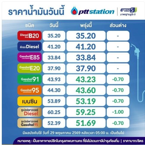 ราคาน้ำมัน