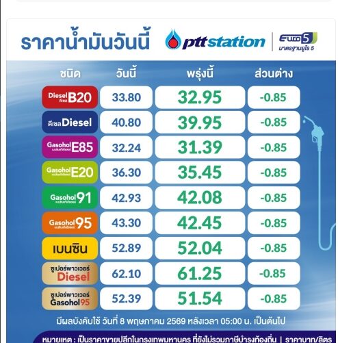 น้ำมัน