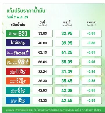 บางจาก