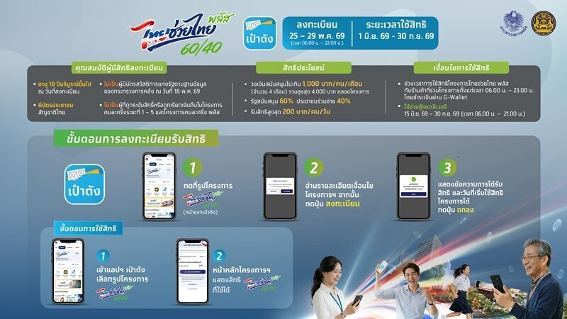 ไทยช่วยไทยพลัส