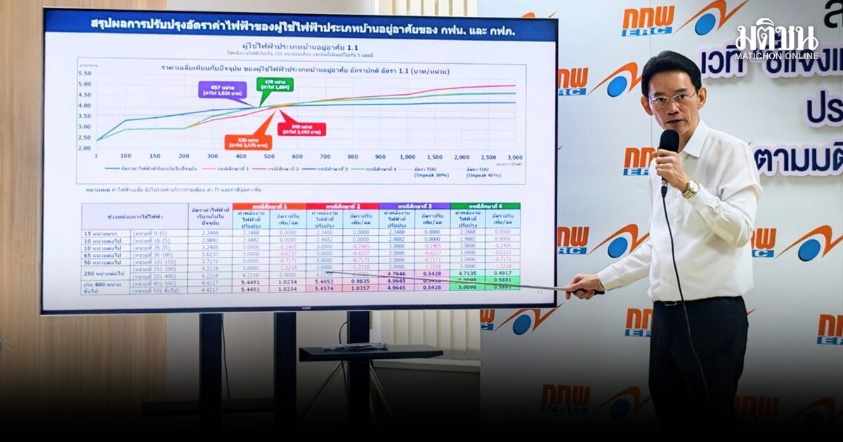 กกพ.เปิด 4 ทางเลือกค่าไฟใหม่ 200 หน่วยแรก จ่ายไม่เกิน 3 บาท ตั้งแต่ 401 หน่วย จ่ายเพิ่ม 0.54-1.03 บ.