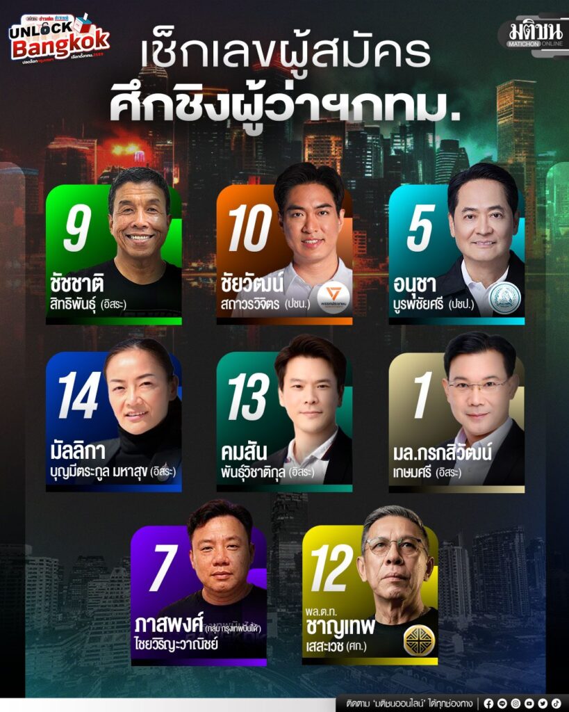 เช็กเลขผู้สมัคร ศึกชิงผู้ว่าฯกทม.