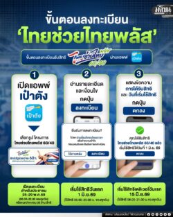 เปิดขั้นตอนลงทะเบียน ‘ไทยช่วยไทยพลัส’