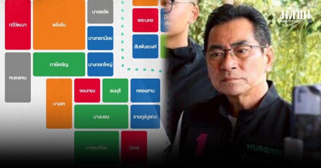 เช็กคะแนน สก. ฝั่งธน บ้านใหญ่ตบเท้ารั้งเก้าอี้เพียบ นวรัตน์ นำลิ่ว จ่อทำลายสถิติแชมป์ 8 สมัย