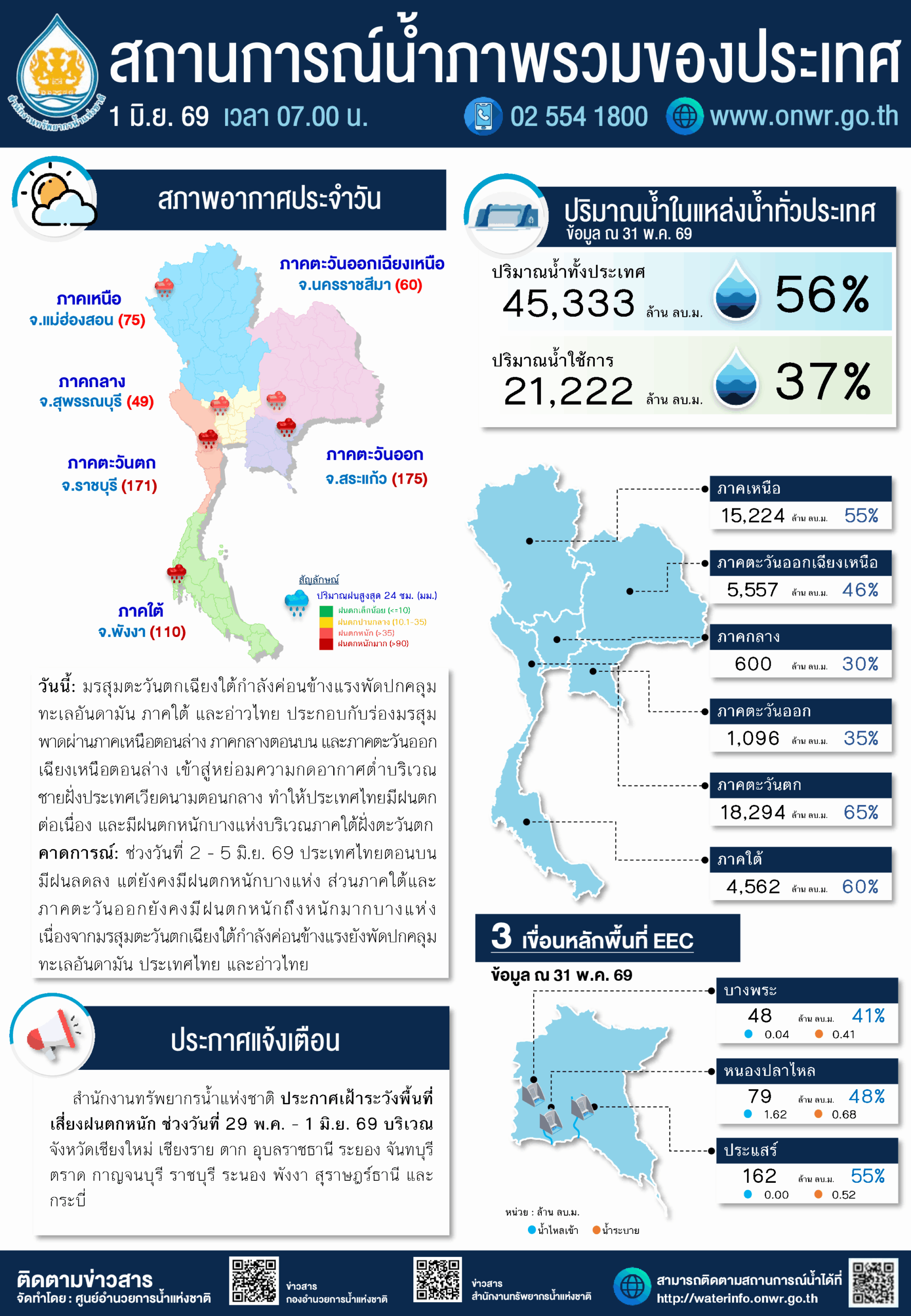 ไทยเสี่ยงวิกฤตแล้ง