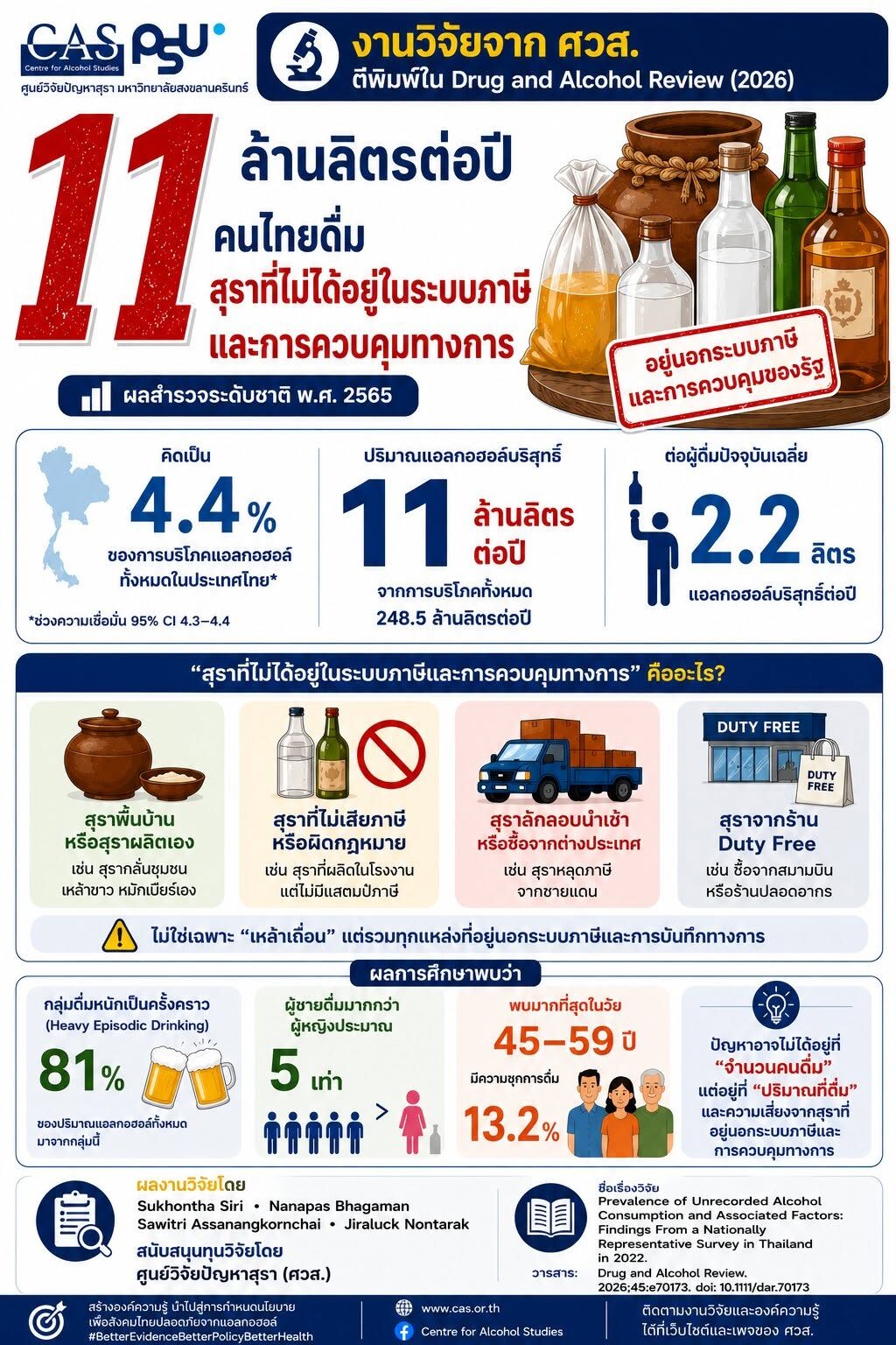 สุรานอกระบบภาษี