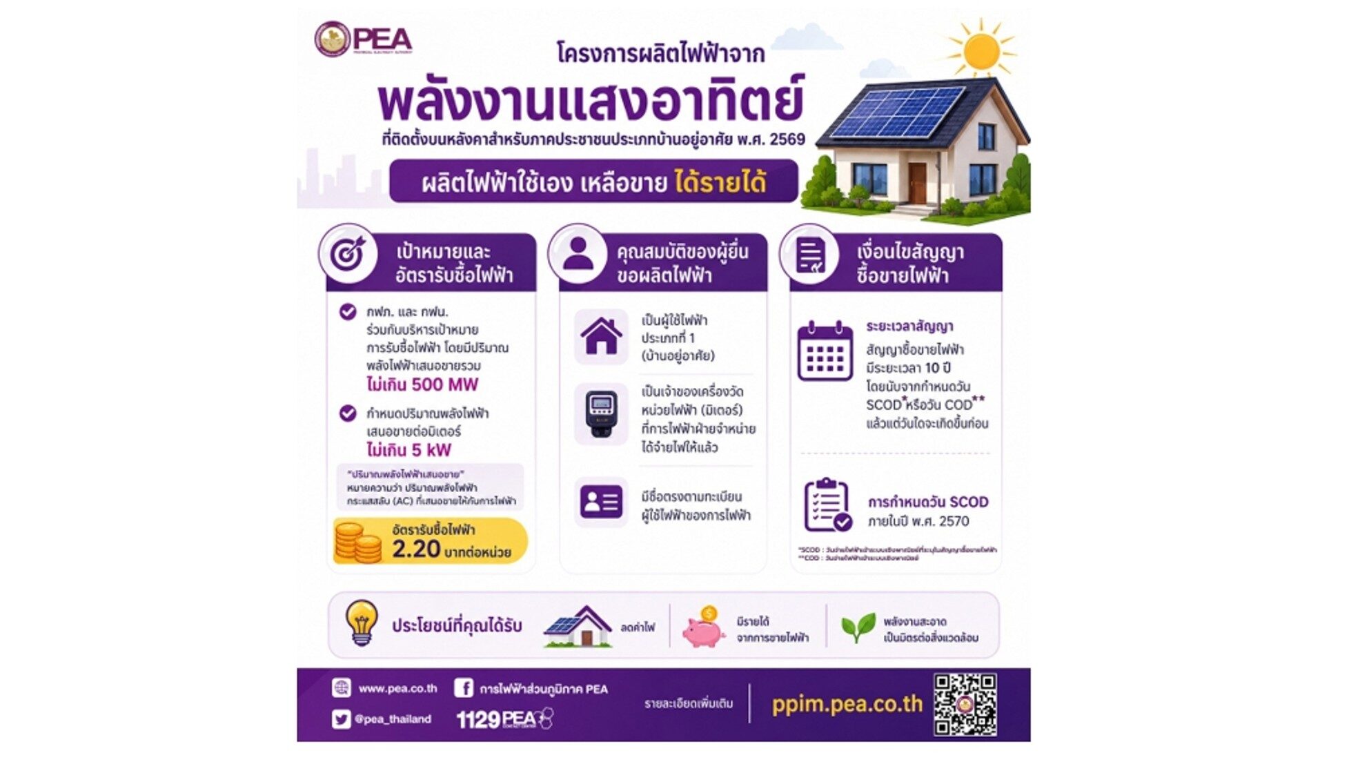 ☀️ ผลิตไฟฟ้าใช้เอง เหลือขาย ได้รายได้ กับโครงการ Solar Rooftop ภาคประชาชน ปี 2569