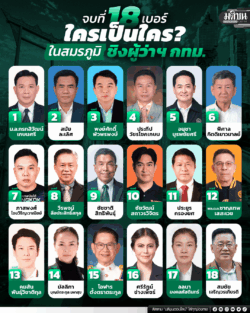 จบที่ 18 เบอร์ ใครเป็นใคร? ในสมรภูมิชิงผู้ว่าฯ กทม.