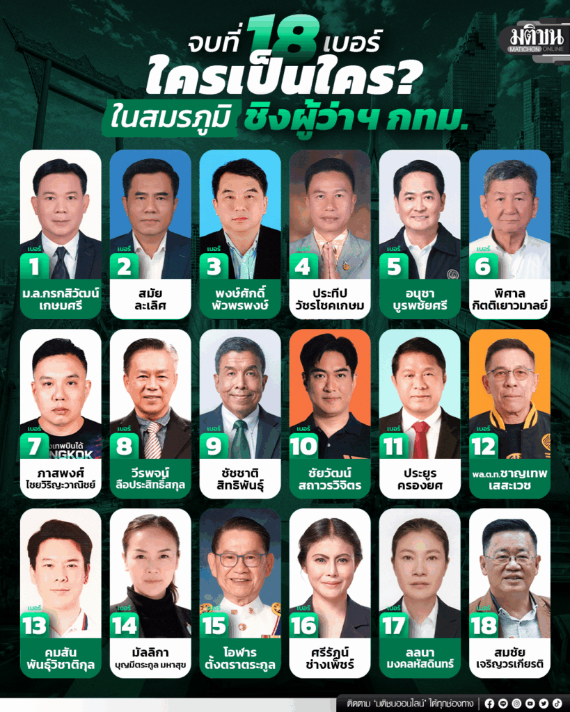 จบที่ 18 เบอร์ ใครเป็นใคร?  ในสมรภูมิชิงผู้ว่าฯ กทม.