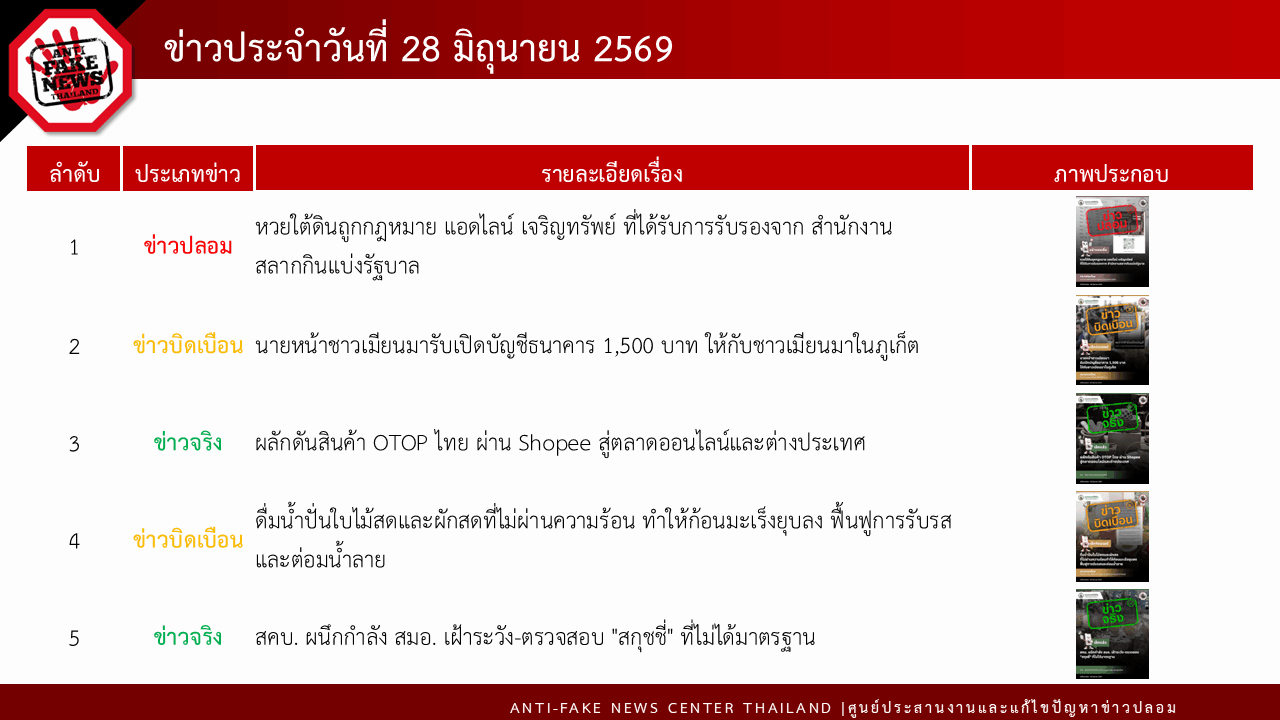 ข่าวปลอม