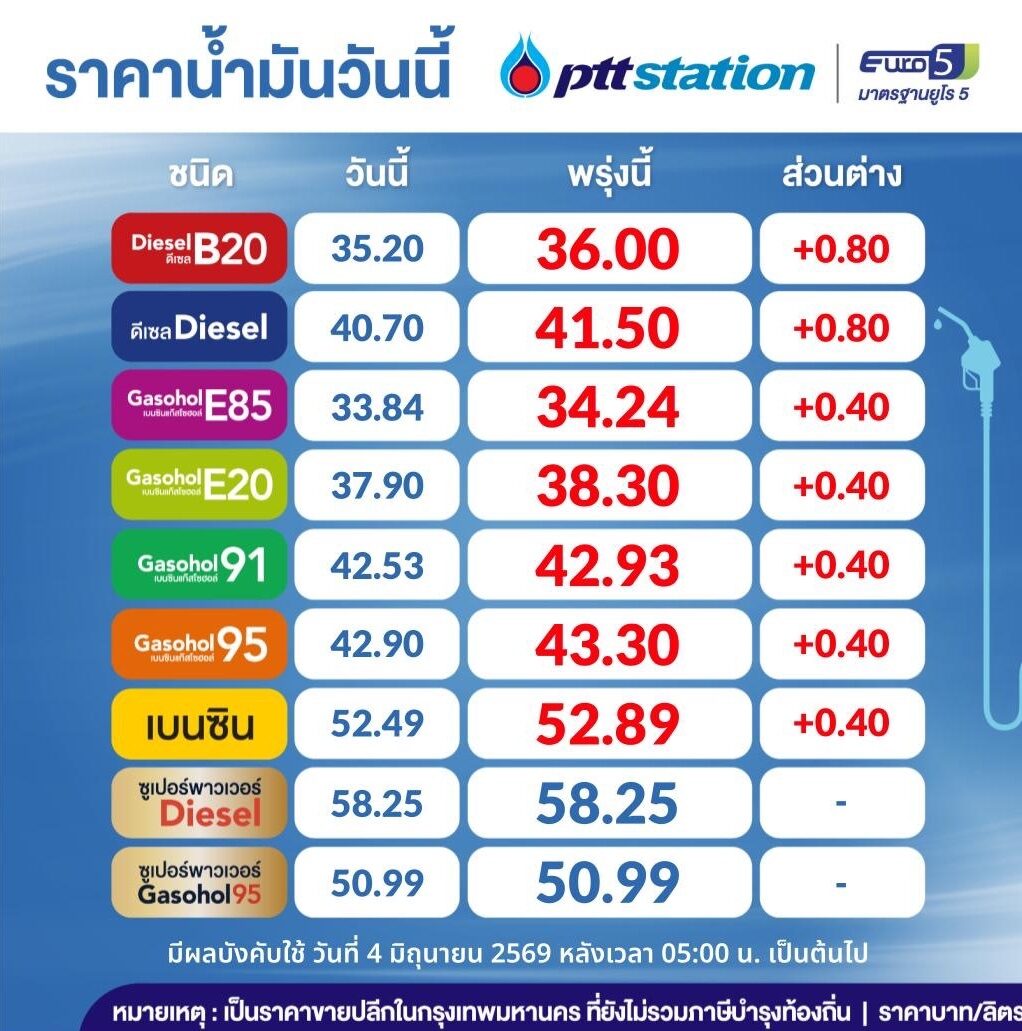 น้ำมัน