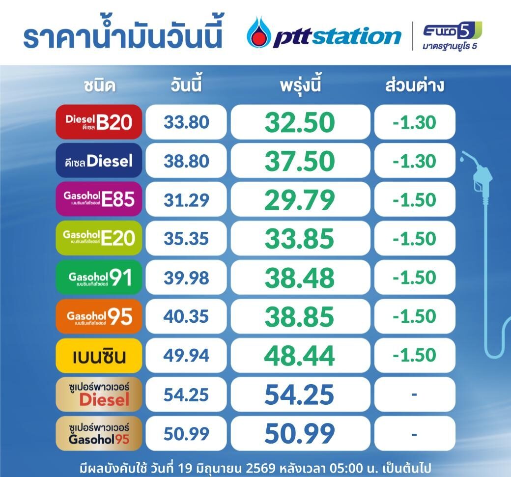 น้ำมัน