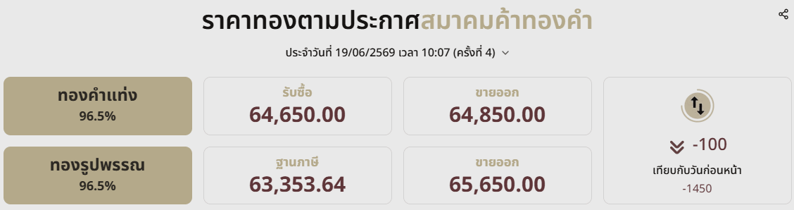 ทองคำ