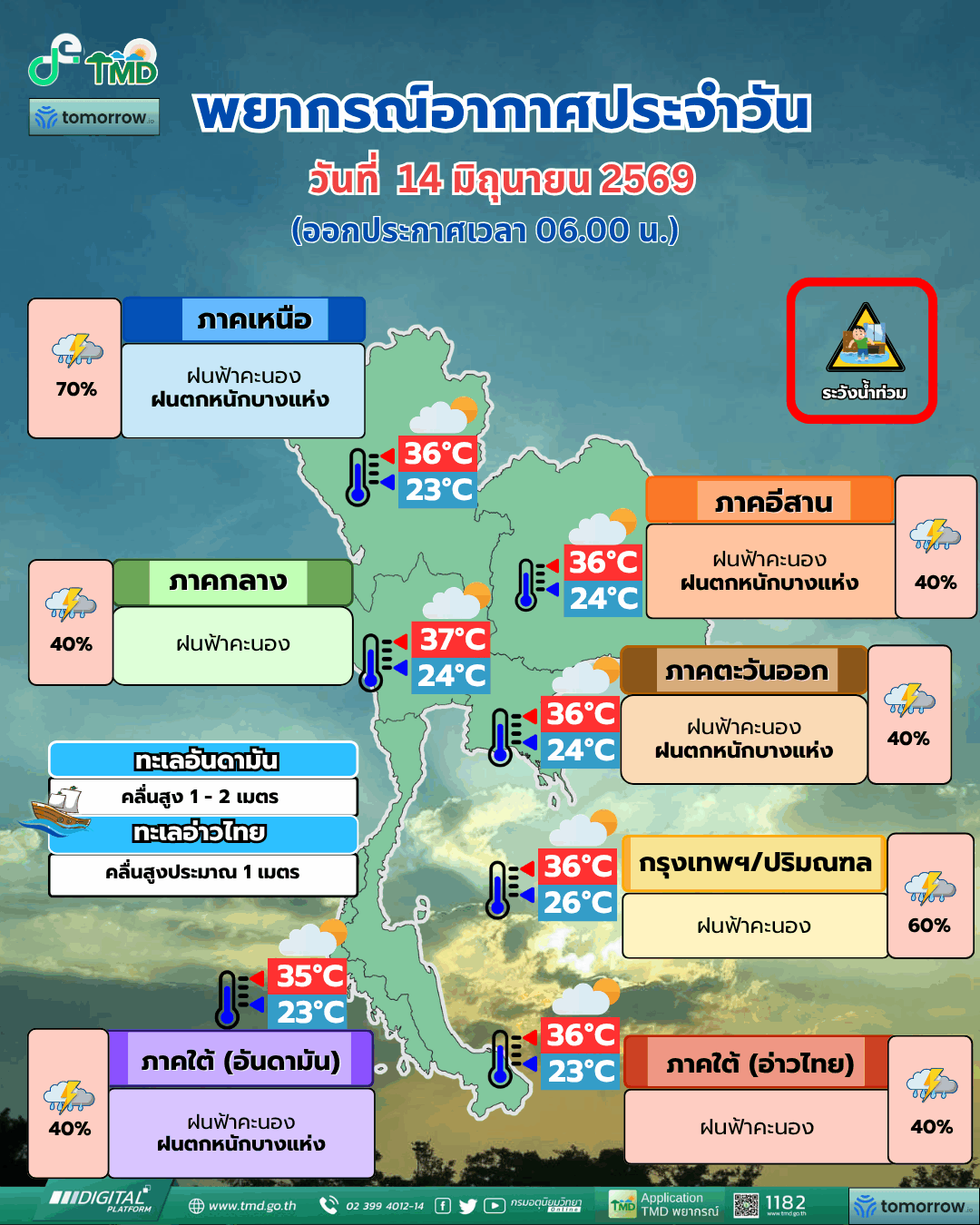 กรมอุตุนิยมวิทยา