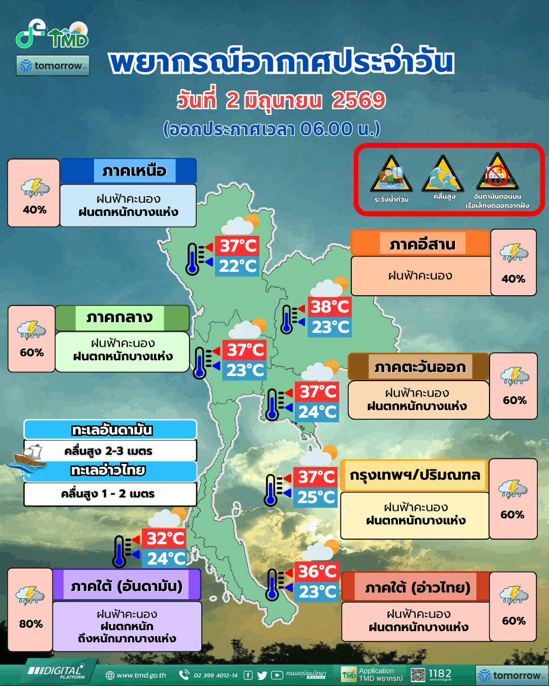 กรมอุตุ