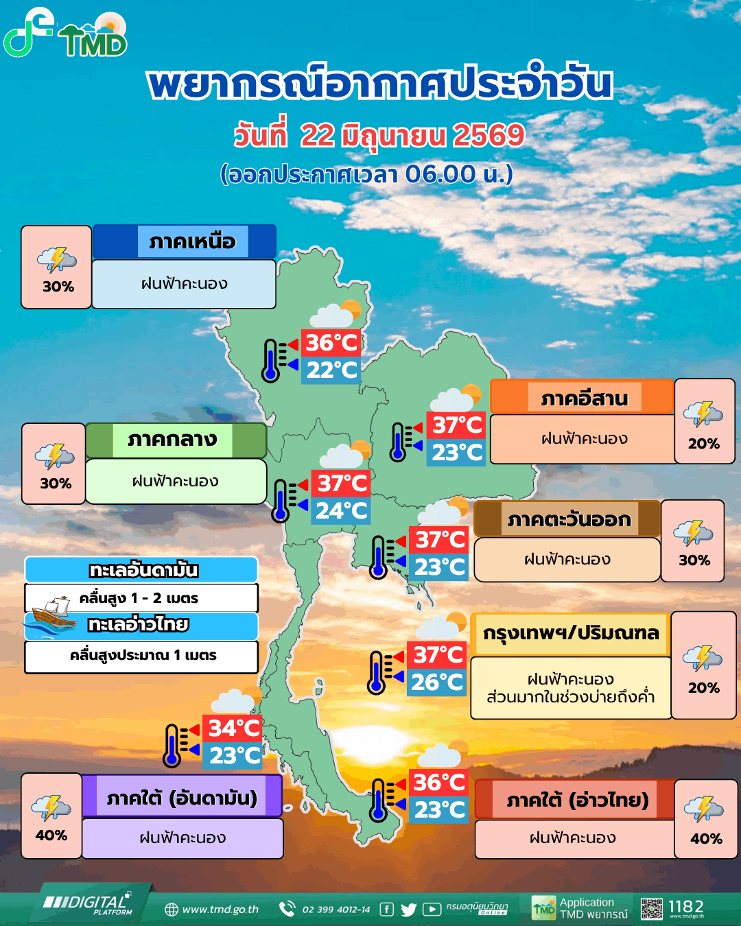 กรมอุตุ