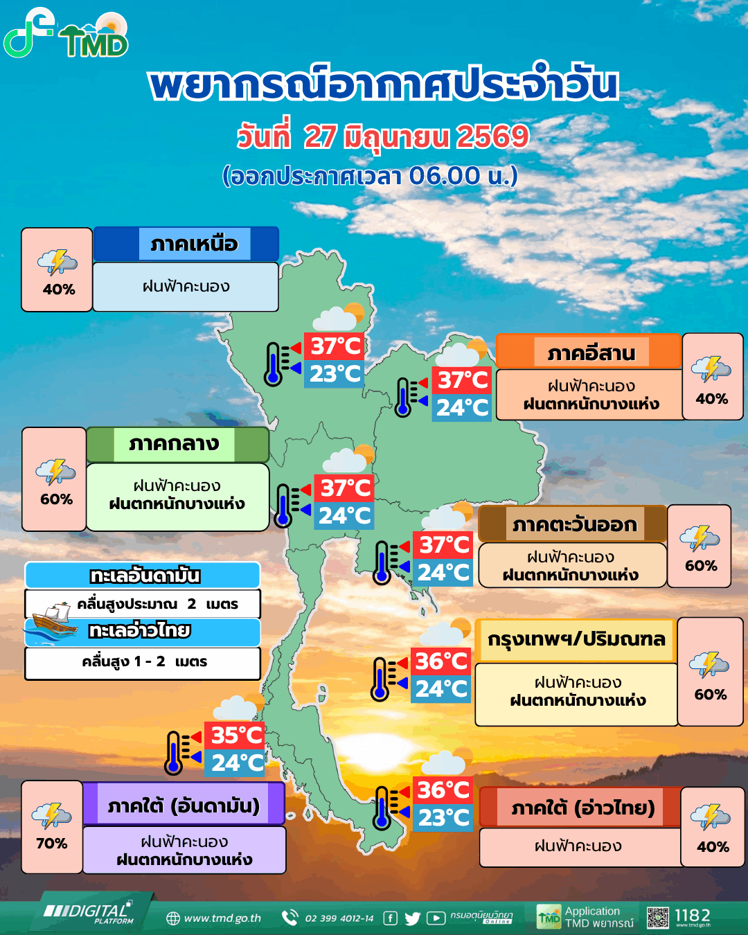 กรมอุตุ 