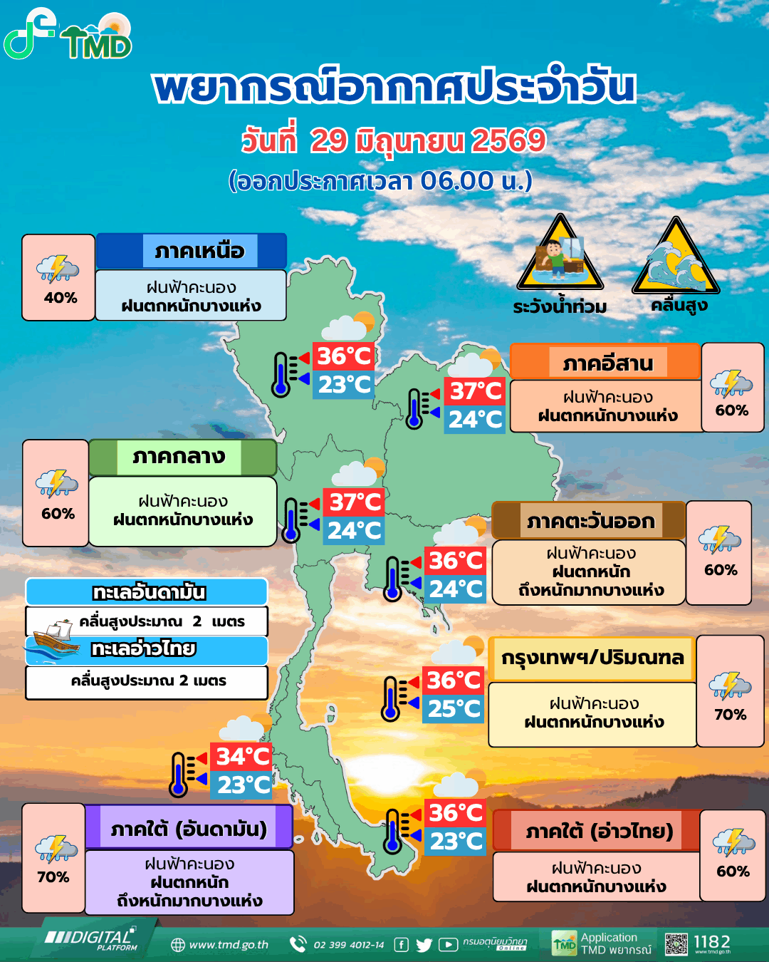 กรมอุตุ