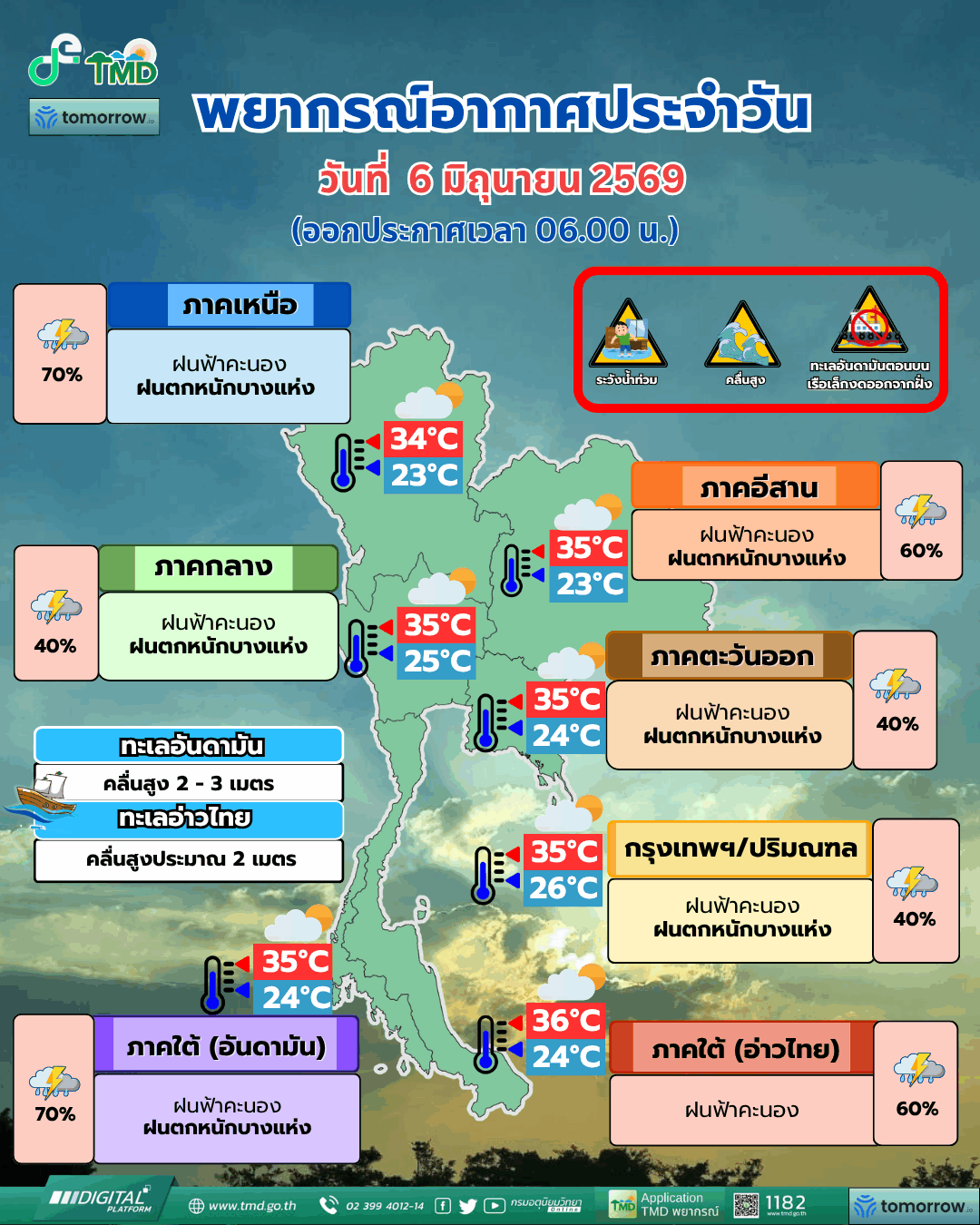 กรมอุตุ