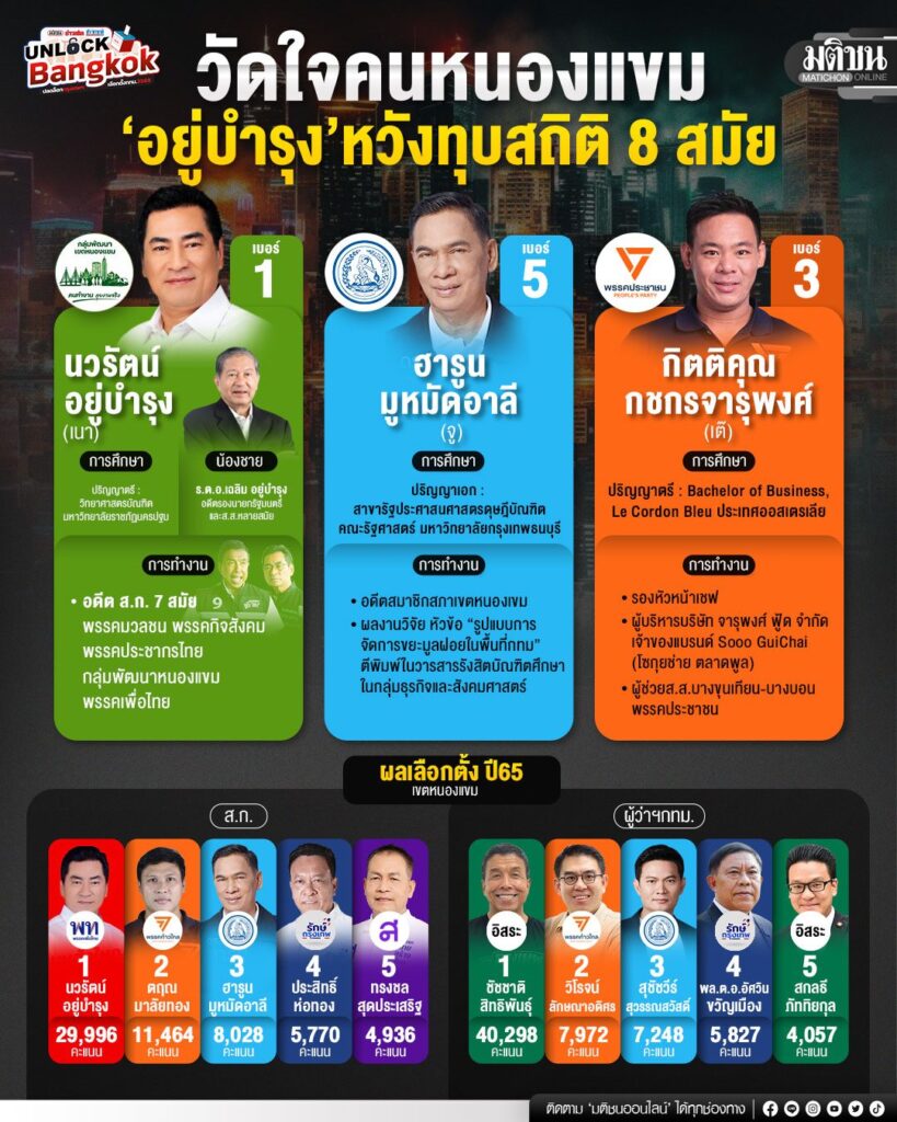 วัดใจคนหนองแขม อยู่บำรุง หวังทุบสถิติ 8 สมัย