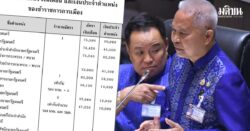เงินเดือนนักการเมืองไทย