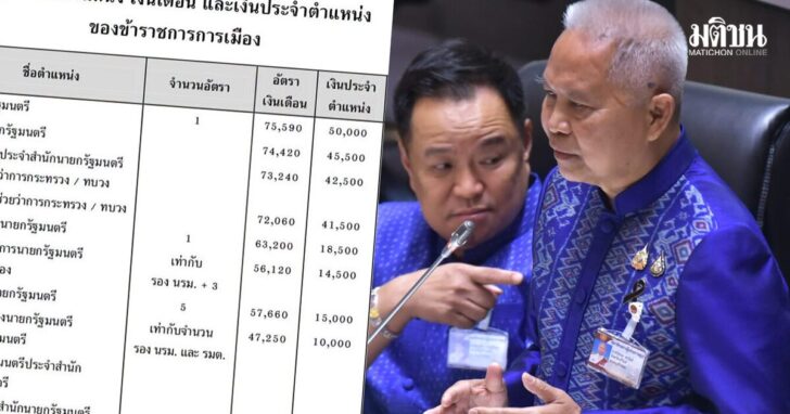 เงินเดือนนักการเมืองไทย เงินเดือนนักการเมืองไทย