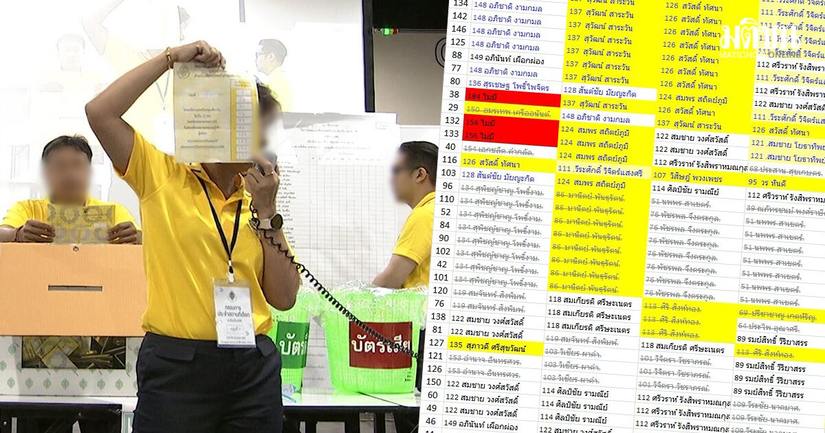 หีบลงคะแนนสว.