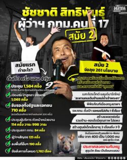 ชัชชาติ สิทธิพันธุ์ ผู้ว่าฯกทม. สมัย 2
