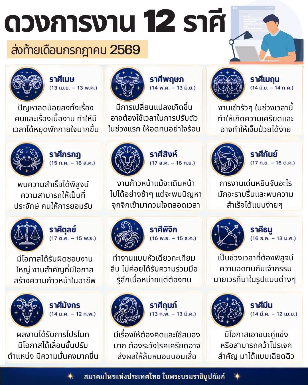 ดวง 12 ราศี