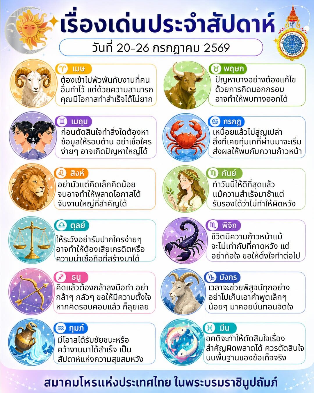 ดวง 12 ราศี
