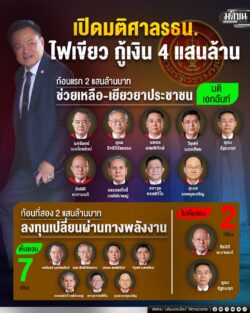 เปิดมติศาลรธน. ไฟเขียวรัฐบาล กู้เงิน 4 แสนล้าน