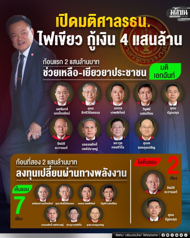 NEW-กราฟิกศาลรธน.เงินกู้