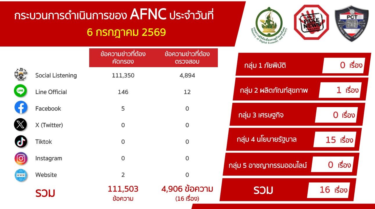 ข่าวปลอม