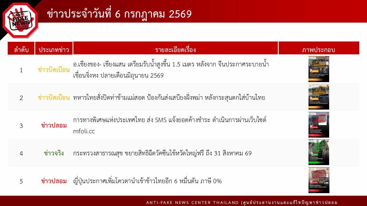 ข่าวปลอม