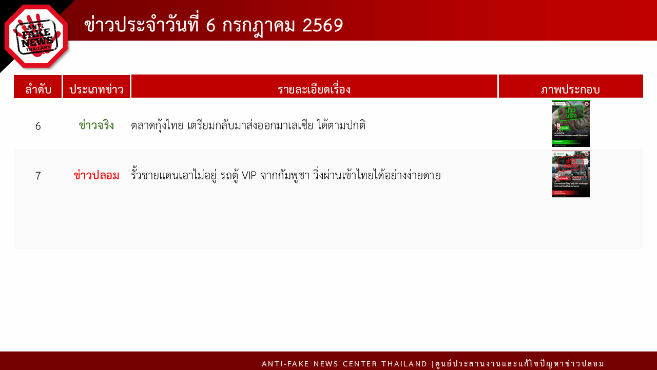 ข่าวปลอม