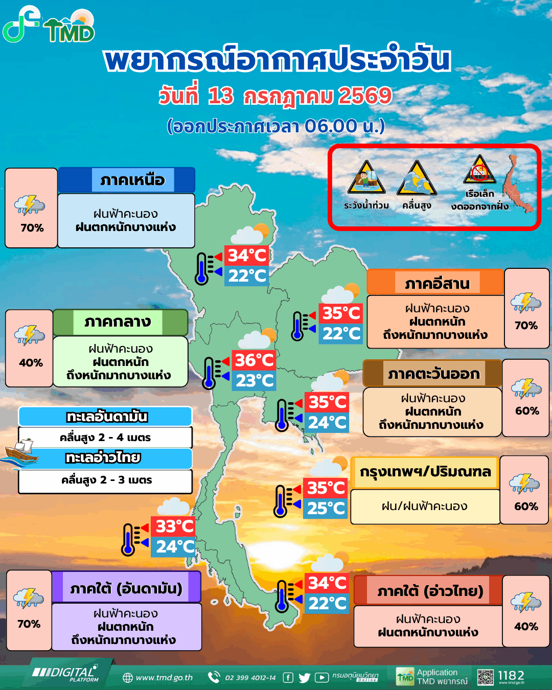 กรมอุตุ