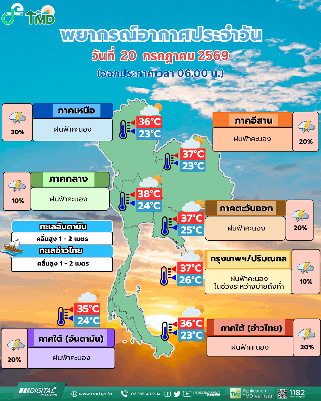 กรมอุตุ