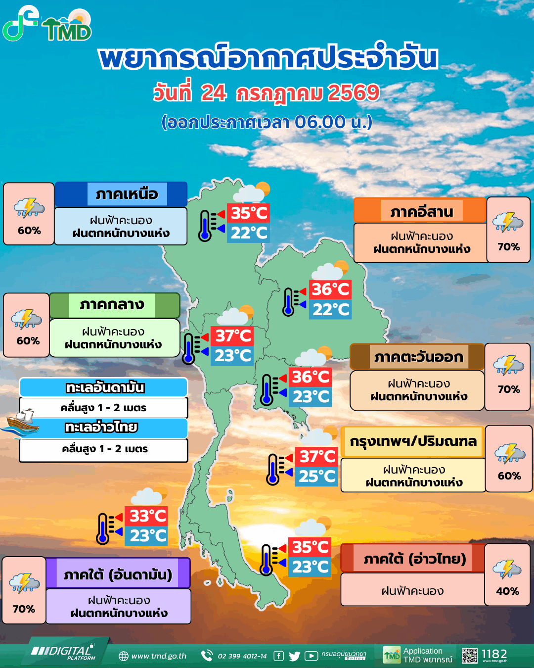 กรมอุตุ