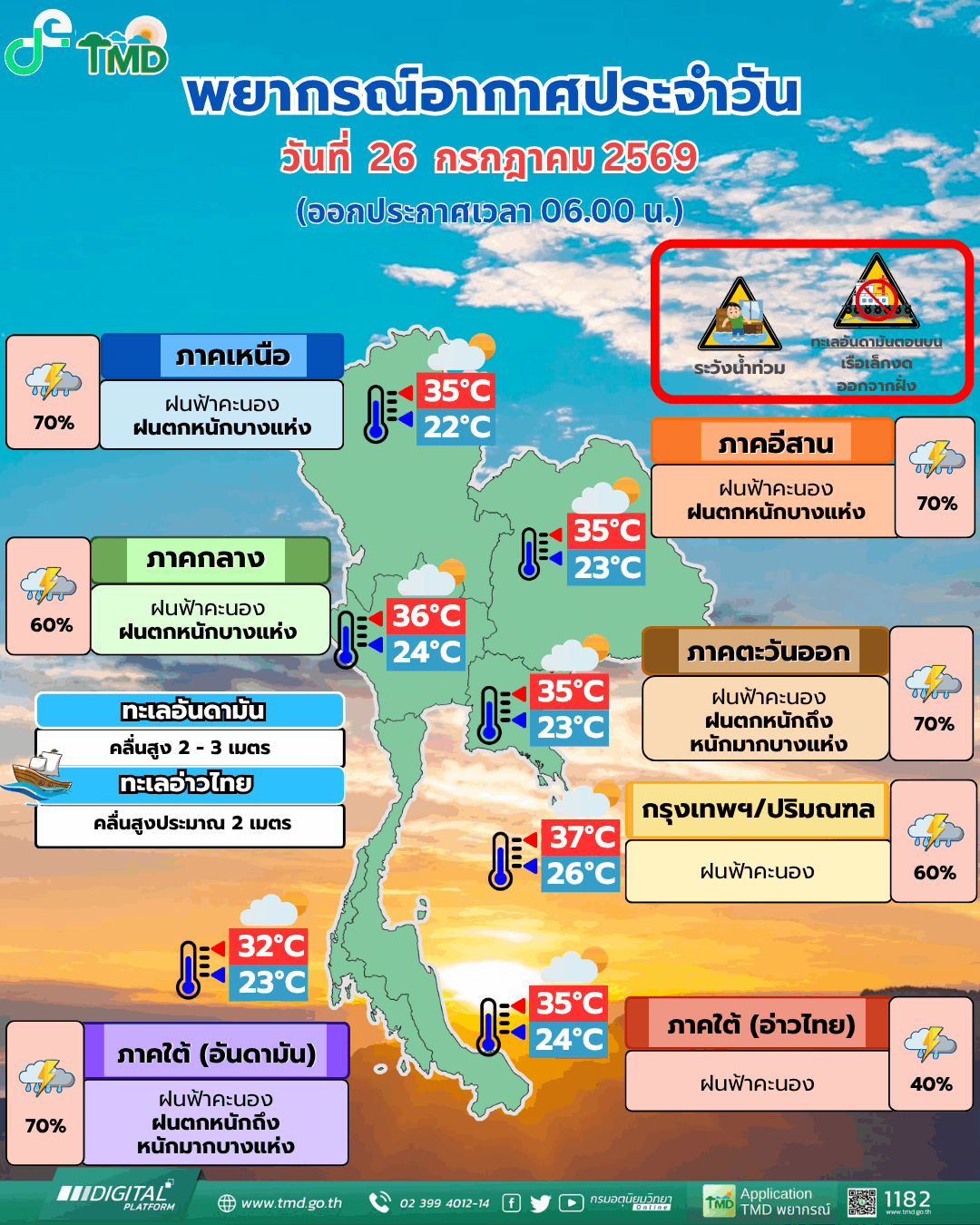อากาศ